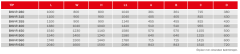 BVN BHV-R 500-11 [22400m³/h] Geriye Eğimli Hücreli Fan