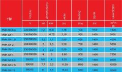PMS PMK-SY-5,5 Seyrek Kanatlı Tek Emişli Kare Kasa Salyangoz Fan 380V (8500 m³/h)