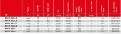 BVN BSH-R 280-2,2 [4000m³/h] Kanal Tipi Sığınak Havalandırma Cihazı