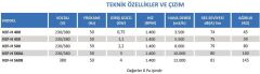 Kalvent KEF-H 400 Hücreli Mutfak Egzoz Fanı 380 V (3500m³/h)