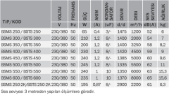 BVN BSMS 250-2K (2200m³/h) Kare Sanayi  Aspiratörü 220V