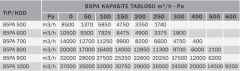BVN B5PAT 600 (10500m³/h) 380V Kasalı Sanayi Aspiratörleri Plastik Pervane