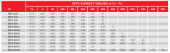 BVN BDTX 100 (240m³/h) Yuvarlak Kanal Tipi Fan