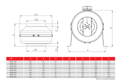 BVN BDTX 250-A (1010m³/h) Yuvarlak Kanal Tipi Fan