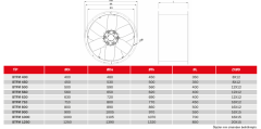 BVN BTFM-EX 1000-T/6-20 [60000m³/h] Aksiyel Ex Proof Fan