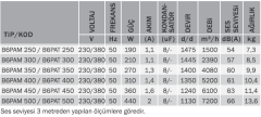 BVN B6PAM 350 (4080m³/h) Kare Kasalı Sanayi Aspiratörleri Plastik Pervane