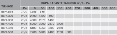 BVN B6PAM 350 (4080m³/h) Kare Kasalı Sanayi Aspiratörleri Plastik Pervane