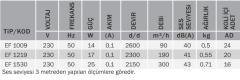 BVN EF 1219 (200m³/h) Plastik Banyo&Tuvalet Aspiratörü Banyo Fanı