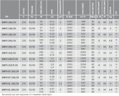 BVN BMFX 125 (284-248m³/h) Karma Akışlı Kanal Fanı