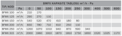 BVN BMFX 250-P (1405-1064m³/h) Plastik Karma Akışlı Kanal Fanı