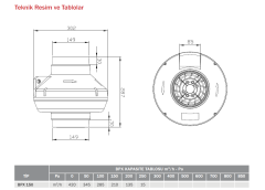 BVN BPX 150 (410m³/h) Plastik Kanal Fanı