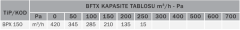 BVN BPX 150 (410m³/h) Plastik Kanal Fanı