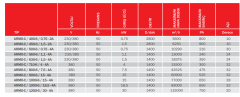 BVN ARMO-C / 1000-6 / 15-4A [77000m³/h] Duman Tahliye Fanı