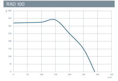 Kayıtes RAD 100 (290m³/h) Yuvarlak Kanal Fanı
