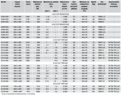 S&P ILT/4-285 600x300mm (380V) Dikdörtgen Kanal Fanı (3100m³/h)