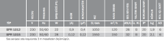 BVN BPR 1012 (120m³/h) Plastik Radyal Banyo&Tuvalet Aspiratörü Standart
