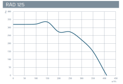 Kayıtes RAD 125 (410m³/h) Yuvarlak Kanal Fanı