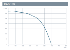 Kayıtes RAD 150 (600m³/h) Yuvarlak Kanal Fanı