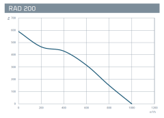 Kayıtes RAD 200 (1000m³/h) Yuvarlak Kanal Fanı