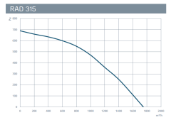 Kayıtes RAD 315 (1750m³/h) Yuvarlak Kanal Fanı