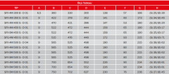 BVN SFX-6M 630B [11000m³/h] Güçlendirilmiş Aksiyel Soğutma Fan/Monofaze/Üfleyici