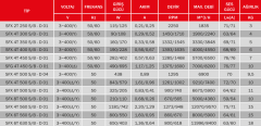 BVN SFX-6T 560S [8000-5950m³/h] Güçlendirilmiş Aksiyel Soğutma Fanı/Trifaze/Emici