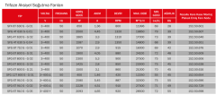 BVN SFX-6T 630S [11000-8400m³/h] Güçlendirilmiş Aksiyel Soğutma Fanı/Trifaze/Emici