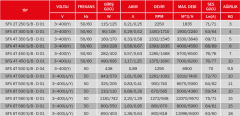 BVN SFX-6T 630B [11000-8400m³/h] Güçlendirilmiş Aksiyel Soğutma Fan/Trifaze/Üfleyici