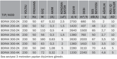 BVN BDRAX 300-2K (2020m³/h) Aksiyel Fan