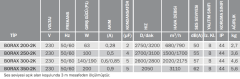 BVN BORAX 300-2K (2020m³/h) Kanal Tipi Aksiyel Fan