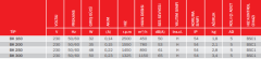 BVN BK 200 (780m³/h) Aksiyel Kapaklı Duvar/Pencere Aspiratörü