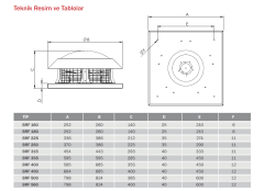 BVN BRF 315 (2000m³/h) Yatay Atışlı Radyal Çatı Fanı