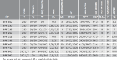 BVN BRF 315 (2000m³/h) Yatay Atışlı Radyal Çatı Fanı