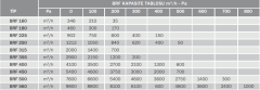 BVN BRF 315 (2000m³/h) Yatay Atışlı Radyal Çatı Fanı