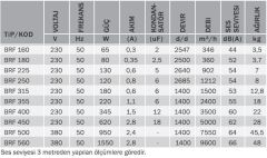 BVN BRF 355 (2900m³/h) Yatay Atışlı Radyal Çatı Fanı