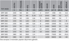BVN BRF 355 (2900m³/h) Yatay Atışlı Radyal Çatı Fanı