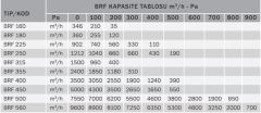 BVN BRF 355 (2900m³/h) Yatay Atışlı Radyal Çatı Fanı