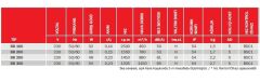 BVN BB 160 (450m³/h) Aksiyel Duvar/Pencere Aspiratörü