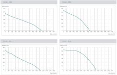 Kayıtes CRAD 190 (520m³/h) Çatı Tipi Yatay Atışlı Radyal Fan