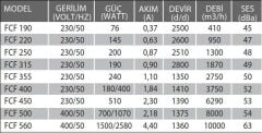 Fanex FCF 220 (950m³/h) Çatı Tipi Yatay Atışlı Radyal Fan