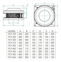 Fanex FCF 220 (950m³/h) Çatı Tipi Yatay Atışlı Radyal Fan