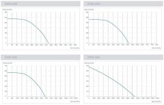 Kayıtes CRAD 450 (4900m³/h) Çatı Tipi Yatay Atışlı Radyal Fan