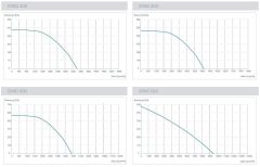 Kayıtes CRAD 560 (9300m³/h) Çatı Tipi Yatay Atışlı Radyal Fan
