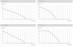 Kayıtes CRAD 560 (9300m³/h) Çatı Tipi Yatay Atışlı Radyal Fan