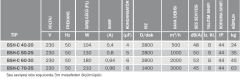 BVN BSH-C 40-20 (500m³/h) Filtreli Sığınak Cihazı