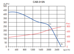 S&P CAB 315 (2210m³/h) Yuvarlak Kanal Tipi Fan
