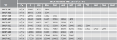 BVN BRCF 280T (1000m³/h) Yatay Atışlı Radyal Çatı Fanı 380V