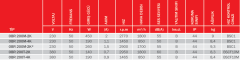 BVN OBR 200M-2K 230V (1800m³/h) Tek Emişli Radyal Fan Öne Eğilimli