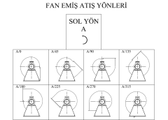 BVN ALÇ 315M (1800m³/h) Alçak Basınçlı Radyal Fan
