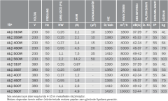 BVN ALÇ 315M (1800m³/h) Alçak Basınçlı Radyal Fan